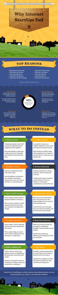 Why internet startups fail