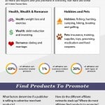 What Is Affiliate Marketing?