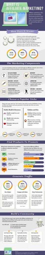 What Is Affiliate Marketing?