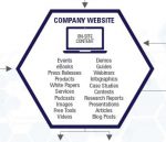 StraightNorth SEO Services Chicago