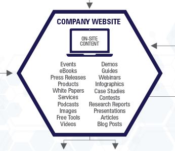 Lead Generation Process Infographic