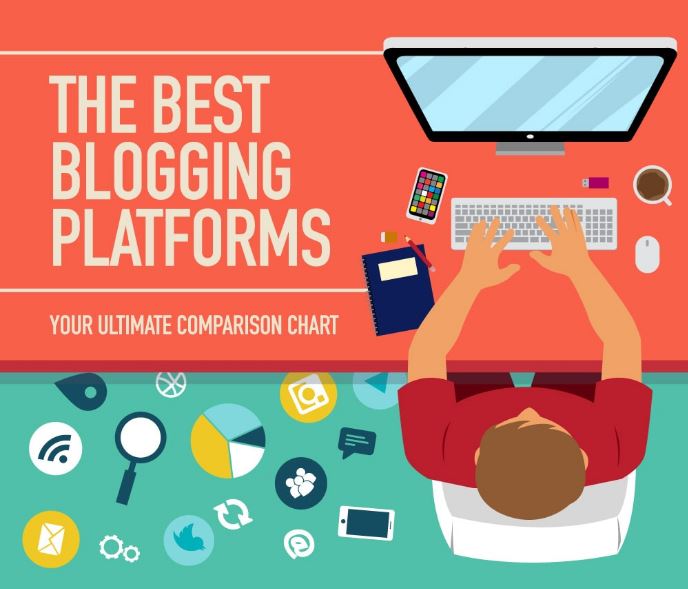 Why You Should Start a Free Blog Now (Infographic)