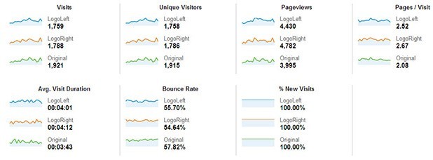 What eCommerce Store Owners Need to Know About Analytics 1