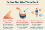 How To Win Back Lost Customers 17 Win back lost customers