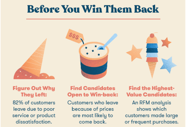 How To Win Back Lost Customers