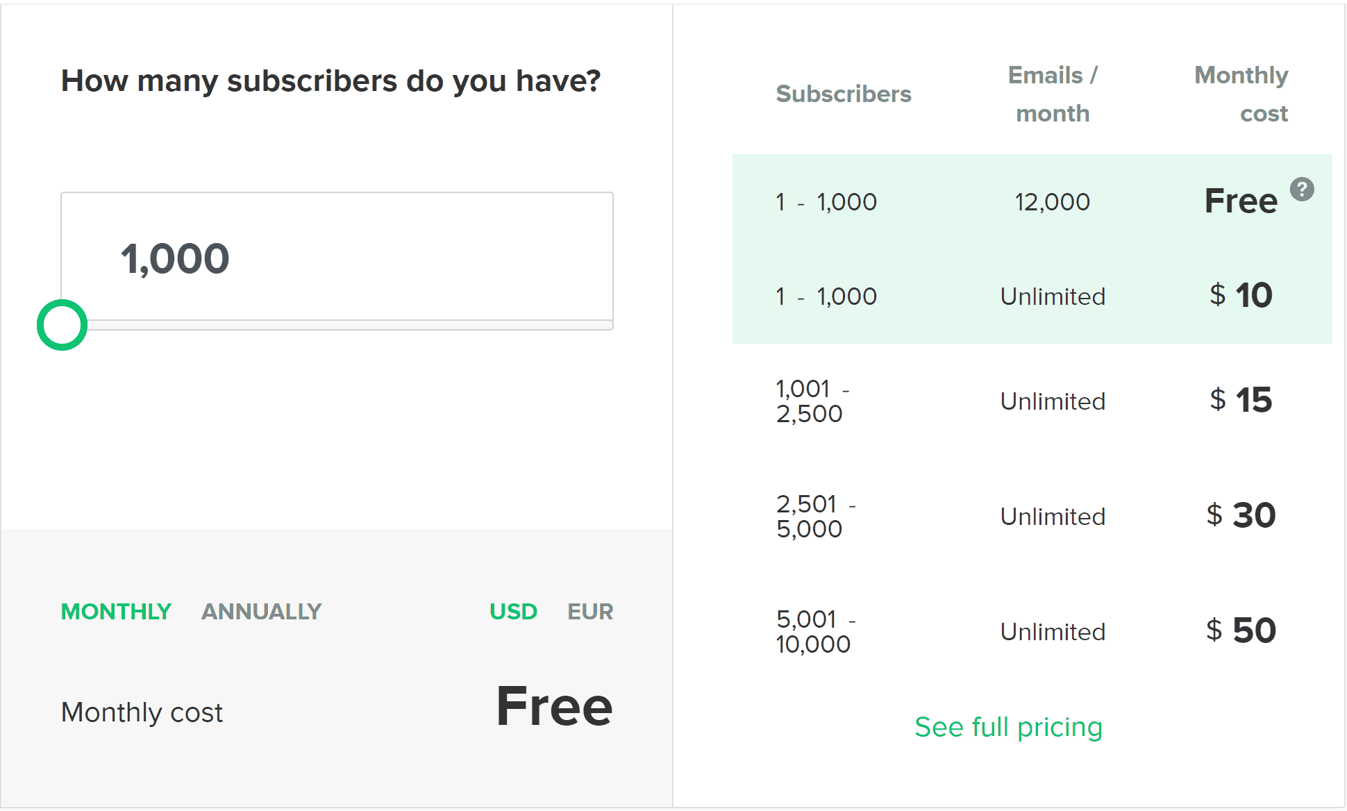 Moosend vs Mailerlite • Joy Healey