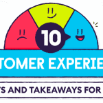 Prioritizing Customer Experience For Your Business 4 Prioritizing Customer Experience For Your Business