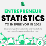 Entrepreneur Statistics for 2021