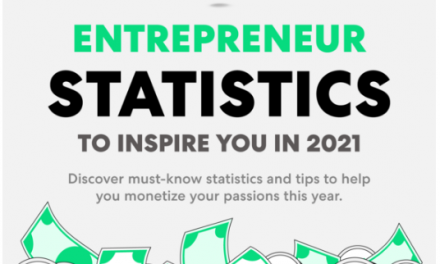 Entrepreneur Statistics for 2021