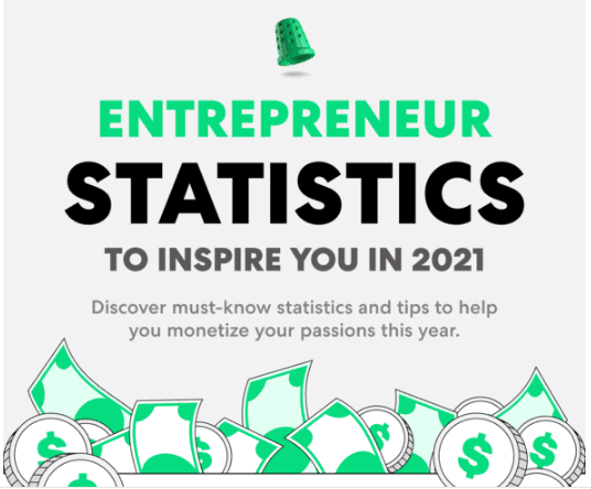 Latest Blog Posts 20 Entrepreneur Statistics for 2021