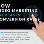 How video marketing increases conversion rates