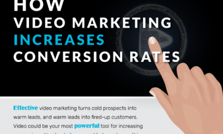How Video Marketing Increases Conversion Rates