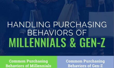 Handling Purchasing Behaviors Of Millennials & Gen Z