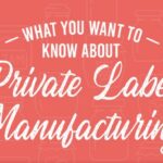 What You Want To Know About Private Label Manufacturing