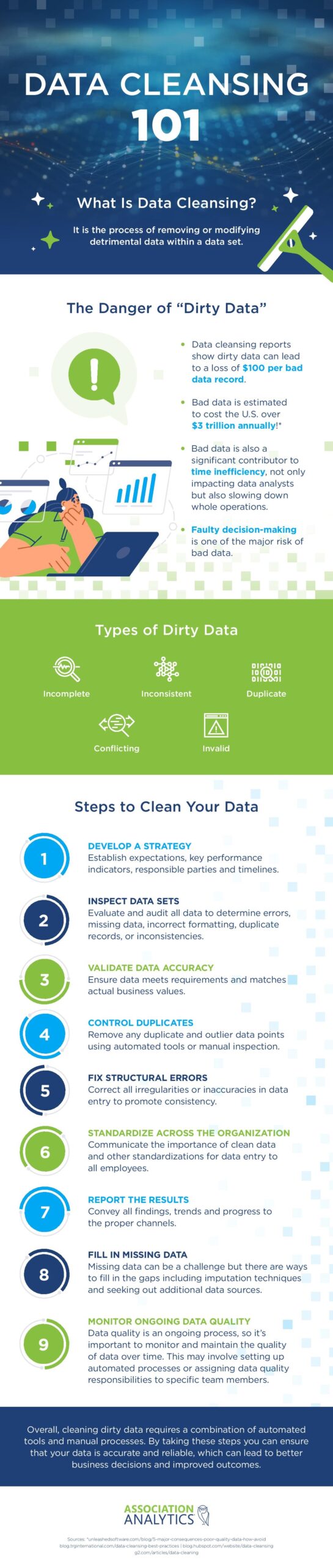 Data Cleansing 101 1
