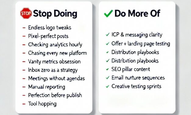 Why Every Marketer Needs An Affiliate’s “Stop Doing” List