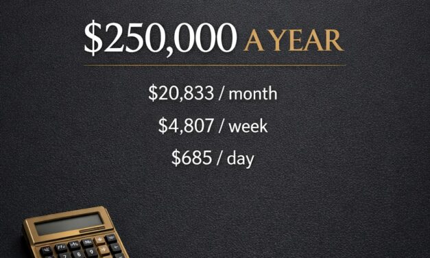 Can You Make Big Money with YouTube? Part 1