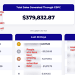 How to make money with email marketing 1