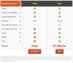 CloudFlare CDN